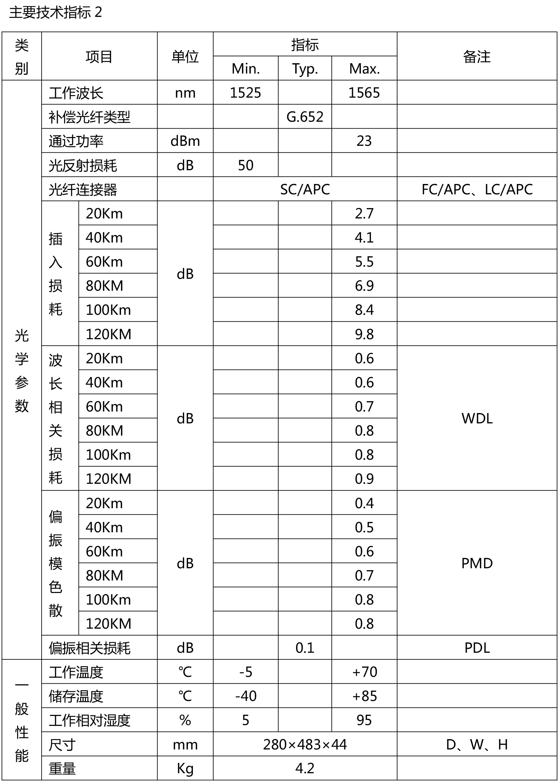 色散补偿器（G.jpg